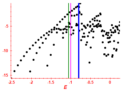 Strength function log